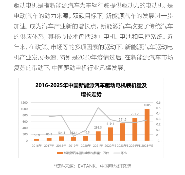 2022电机市场规模到底有多大_发展趋势将会是什么---副本_02.png